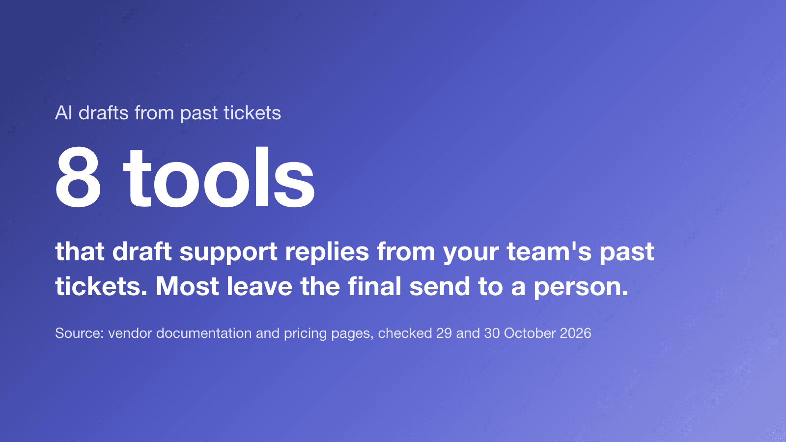 8 AI tools that draft support replies from your team's past tickets. Most leave the final send to a person. (Source: vendor documentation and pricing pages, checked 29 and 30 October 2026)