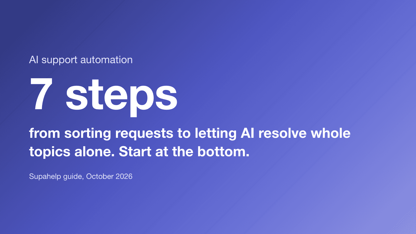 7 steps from sorting requests to letting AI resolve whole topics alone. Start at the bottom.