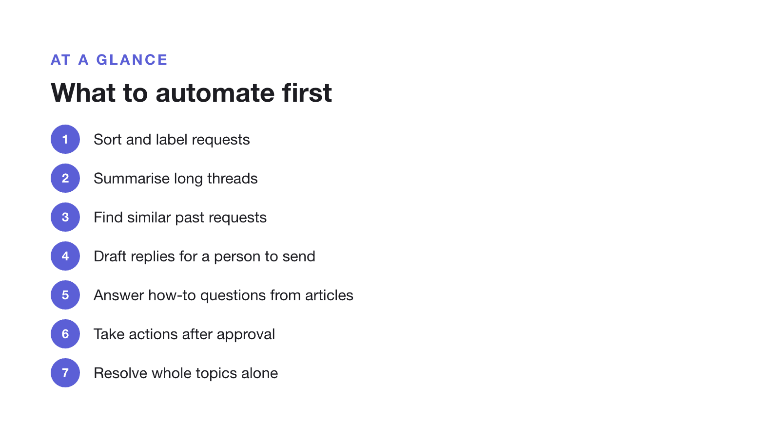 What to automate first: sort and label requests; summarise threads; find similar past requests; draft replies for a person to send; answer how-to questions from articles; take actions after approval; resolve whole topics alone.