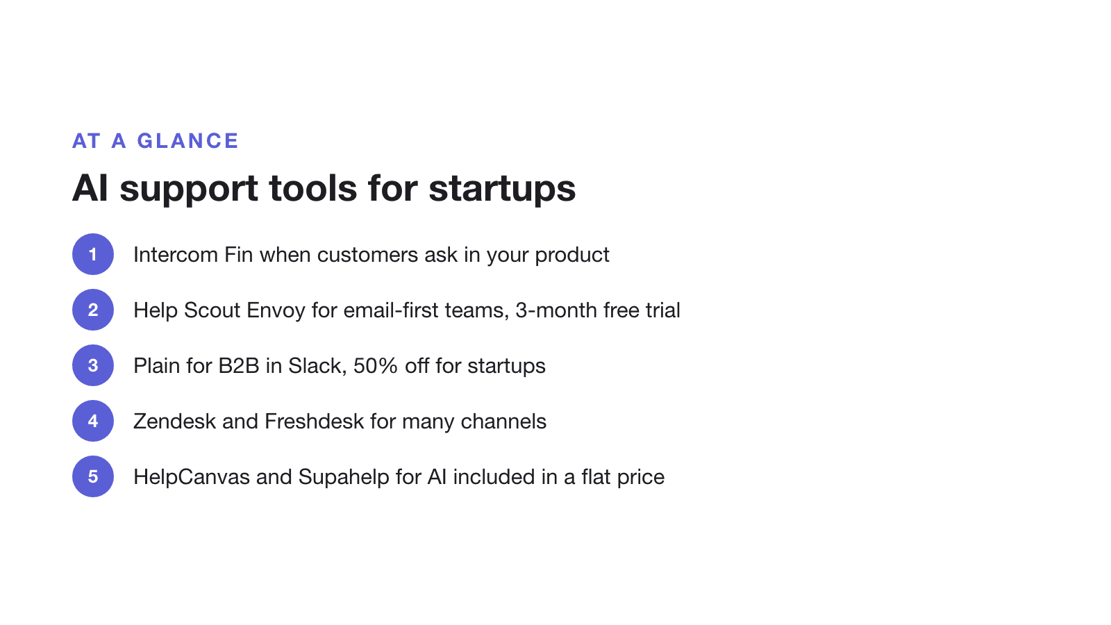 AI support tools for startups at a glance: Intercom Fin when customers ask in your product; Help Scout Envoy for email-first teams, with a 3-month free trial; Plain for B2B in Slack, 50% off for startups; Zendesk and Freshdesk for many channels; HelpCanvas and Supahelp when you want AI included in a flat price.