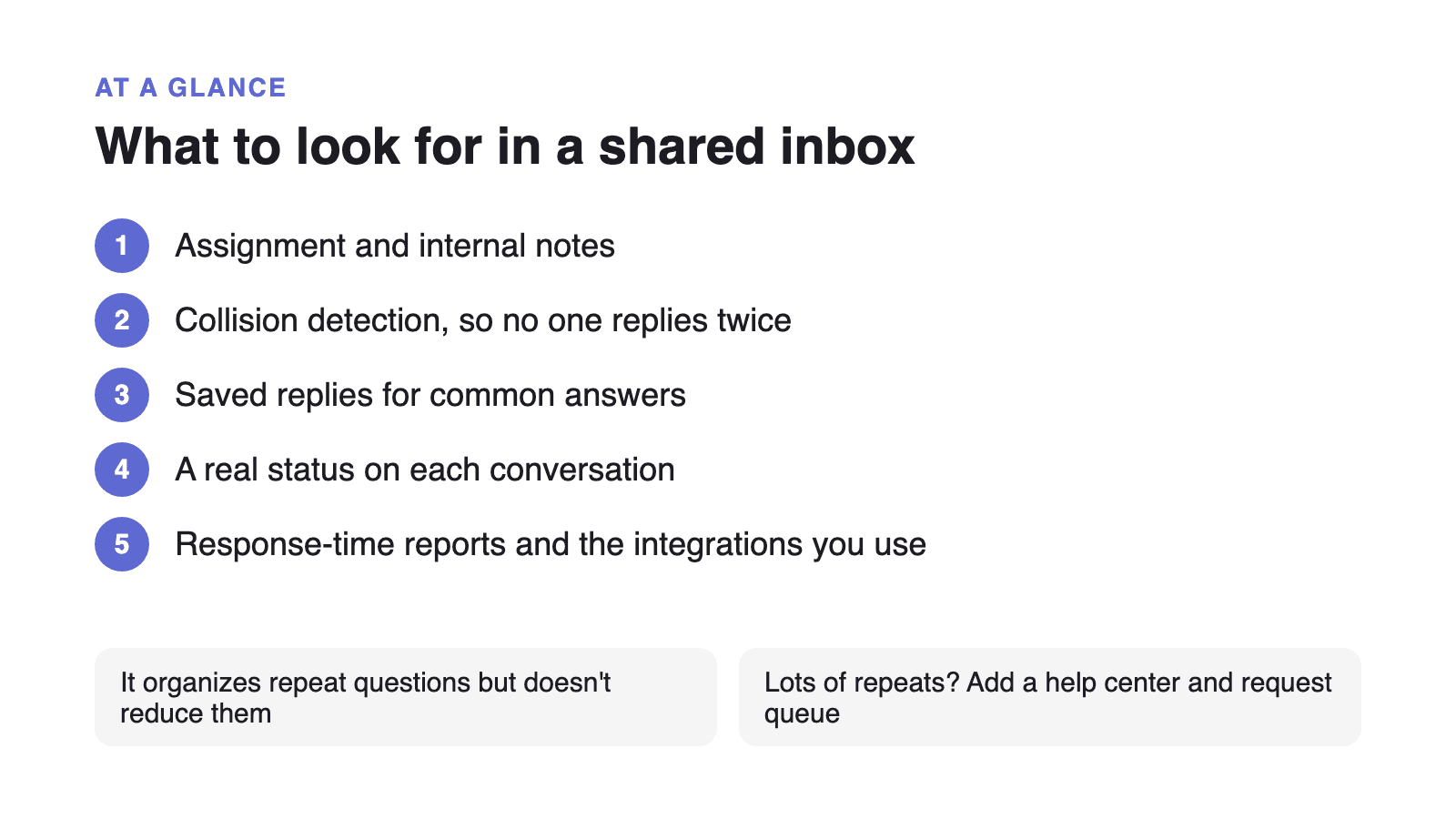 What to look for in a shared inbox: Assignment and internal notes; Collision detection, so no one replies twice; Saved replies for common answers; A real status on each conversation; Response-time reports and the integrations you use; It organizes repeat questions but doesn't reduce them; Lots of repeats? Add a help center and request queue.
