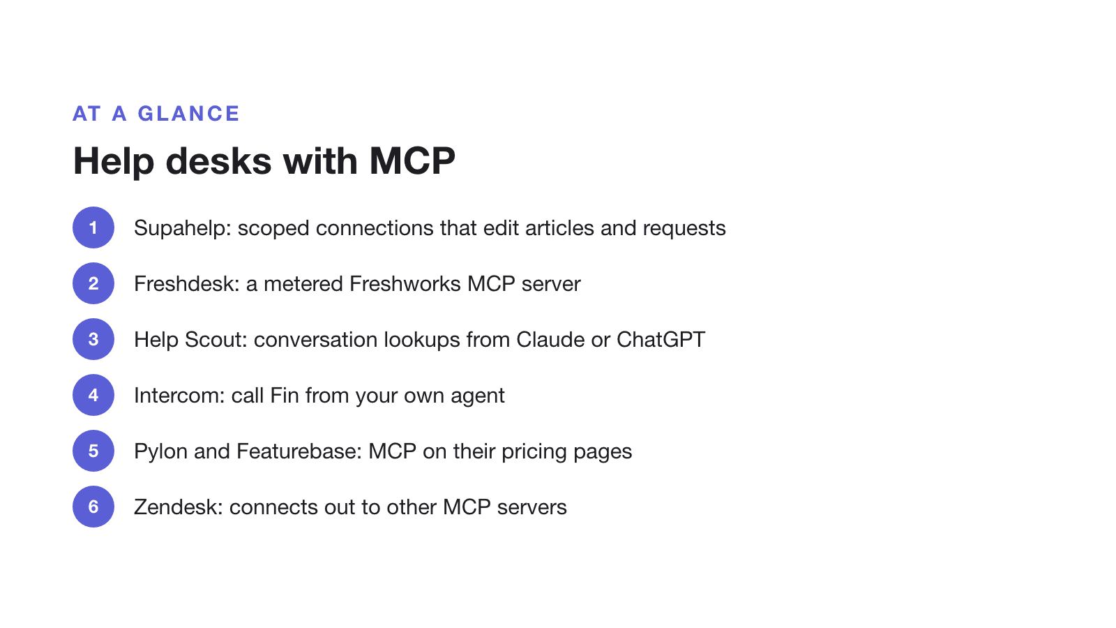 Help desks with MCP at a glance: Supahelp for scoped connections that edit articles and requests; Freshdesk for a metered Freshworks MCP server; Help Scout for conversation lookups from Claude or ChatGPT; Intercom for calling Fin from your own agent; Pylon and Featurebase list MCP on their pricing pages; Zendesk connects out to other MCP servers.