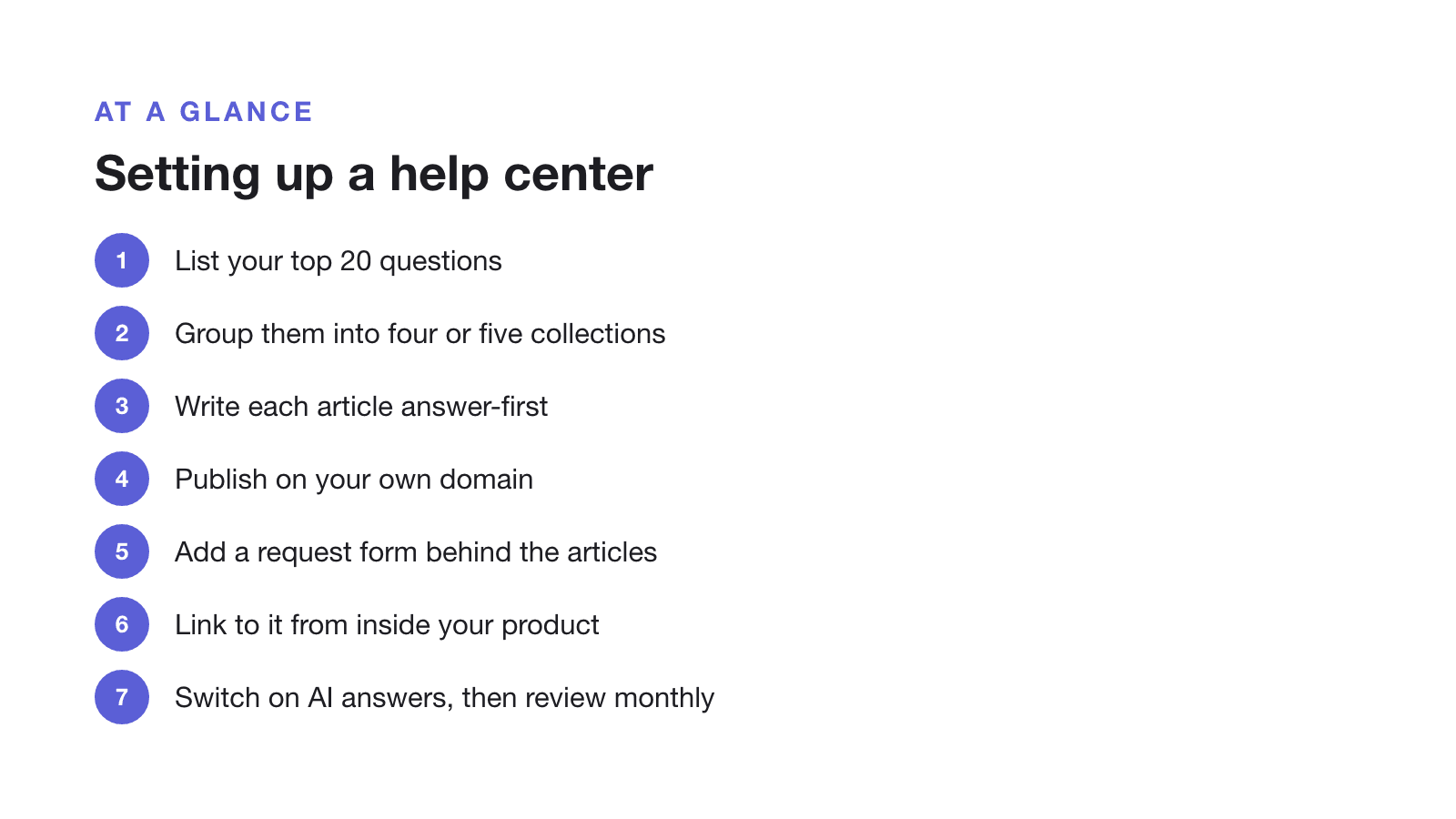 Setting up a help center: list your top 20 questions; group them into four or five collections; write each answer first, then the steps; publish on your own domain; add a request form; link to it from your product; switch on AI answers; review every month.