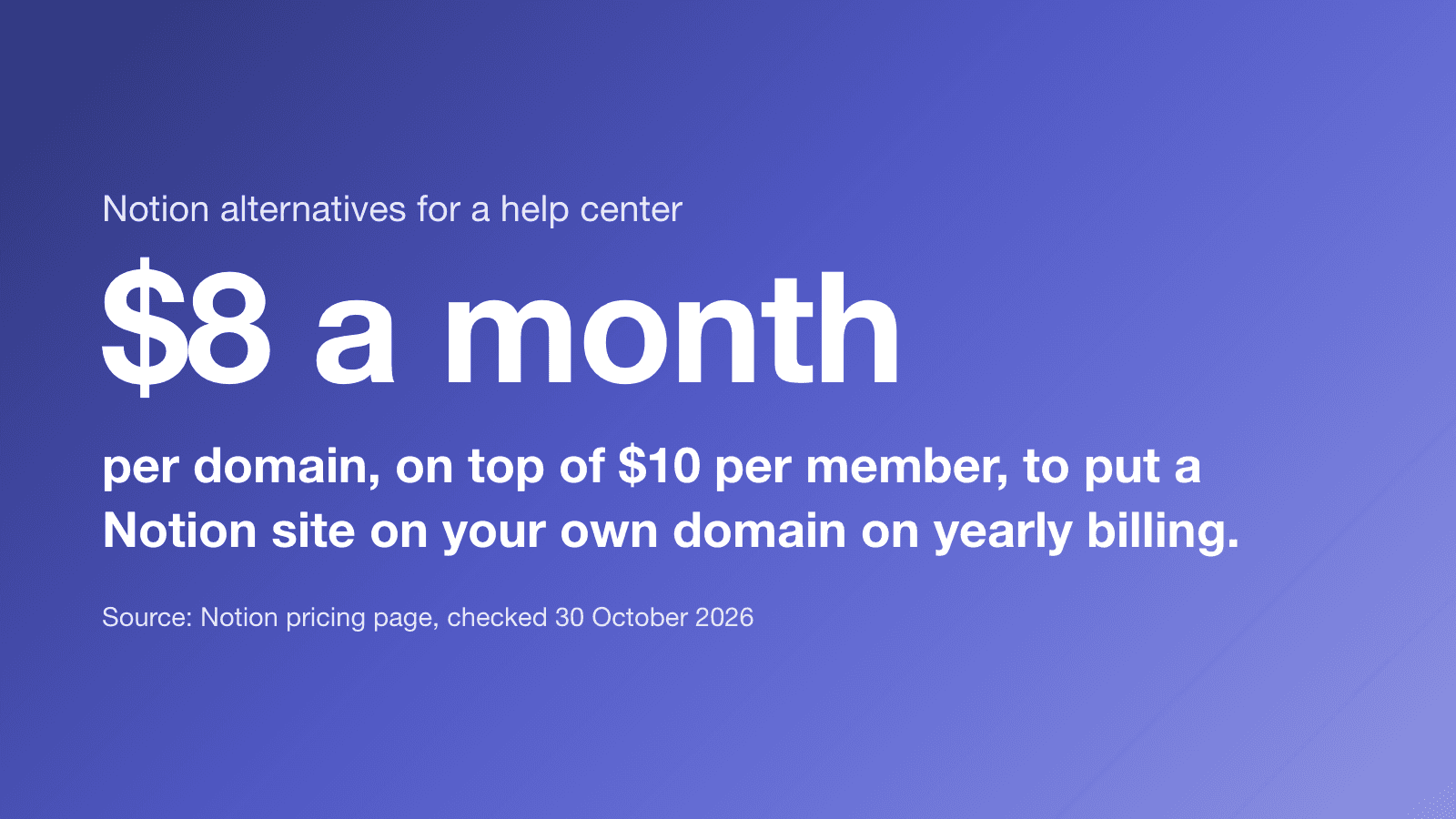 $8 a month per domain, on top of $10 per member, to put a Notion site on your own domain on yearly billing. (Source: Notion pricing page, checked 30 October 2026)