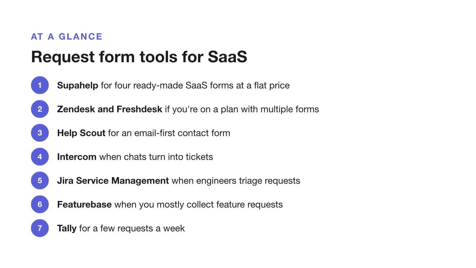 Request form tools at a glance: Supahelp for four ready-made SaaS forms and a flat price; Zendesk and Freshdesk if you already use them, on a plan with multiple forms; Help Scout for an email-first contact form; Intercom when chats turn into tickets; Jira Service Management when engineers triage; Featurebase for feature requests; Tally for a few requests a week.