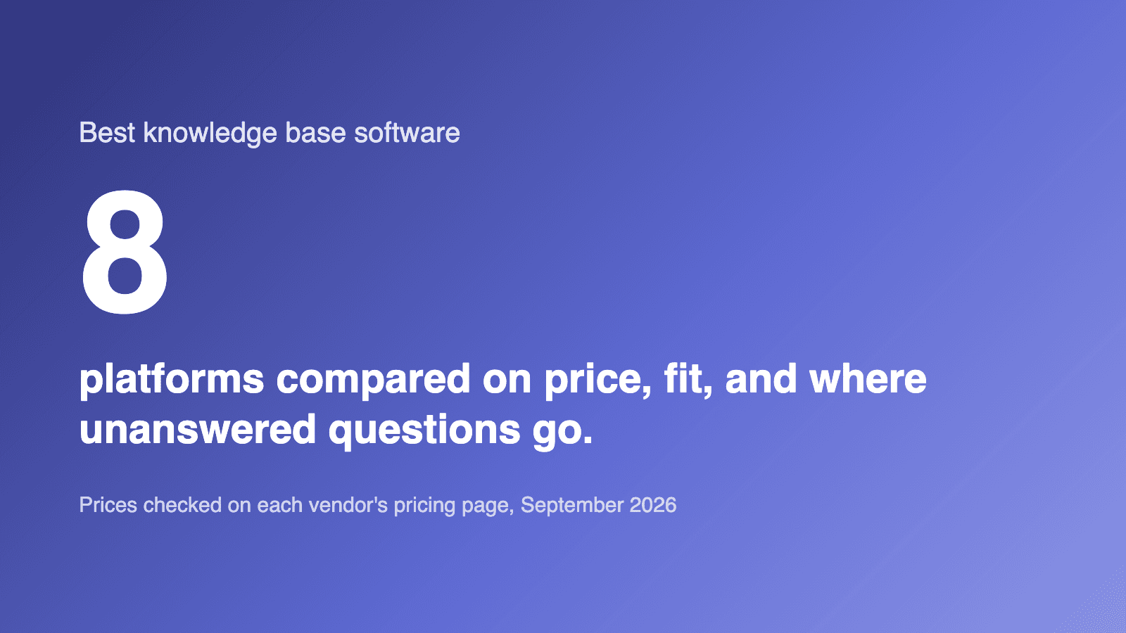 8 knowledge base platforms compared on price, fit, and where unanswered questions go. Prices checked September 2026.