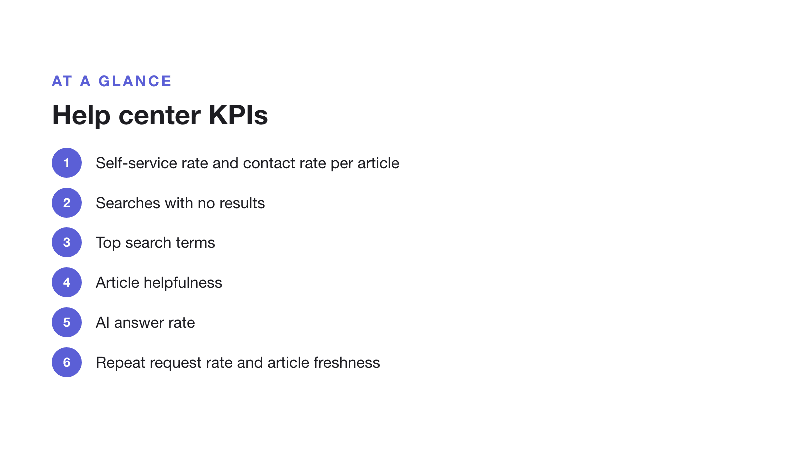Help center KPIs at a glance: self-service rate; contact rate per article; searches with no results; top search terms; article helpfulness; AI answer rate; repeat request rate; article freshness.