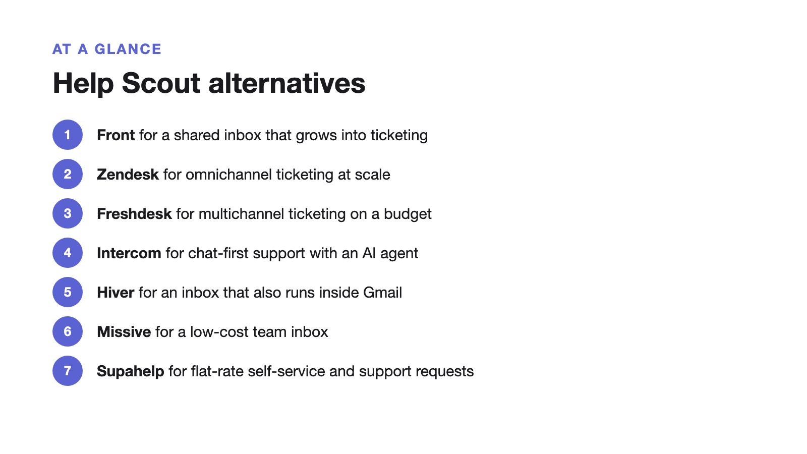Help Scout alternatives at a glance: Front for a shared inbox that grows into ticketing; Zendesk for omnichannel ticketing at scale; Freshdesk for multichannel ticketing on a budget; Intercom for chat-first support with an AI agent; Hiver for an inbox that also runs inside Gmail; Missive for a low-cost team inbox; Supahelp for flat-rate self-service and support requests.