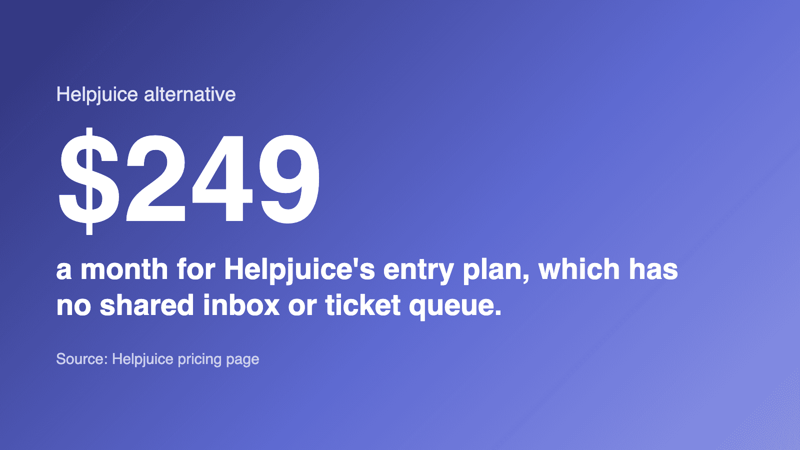 $249 a month for Helpjuice's entry plan, which has no shared inbox or ticket queue. (Source: Helpjuice pricing page)
