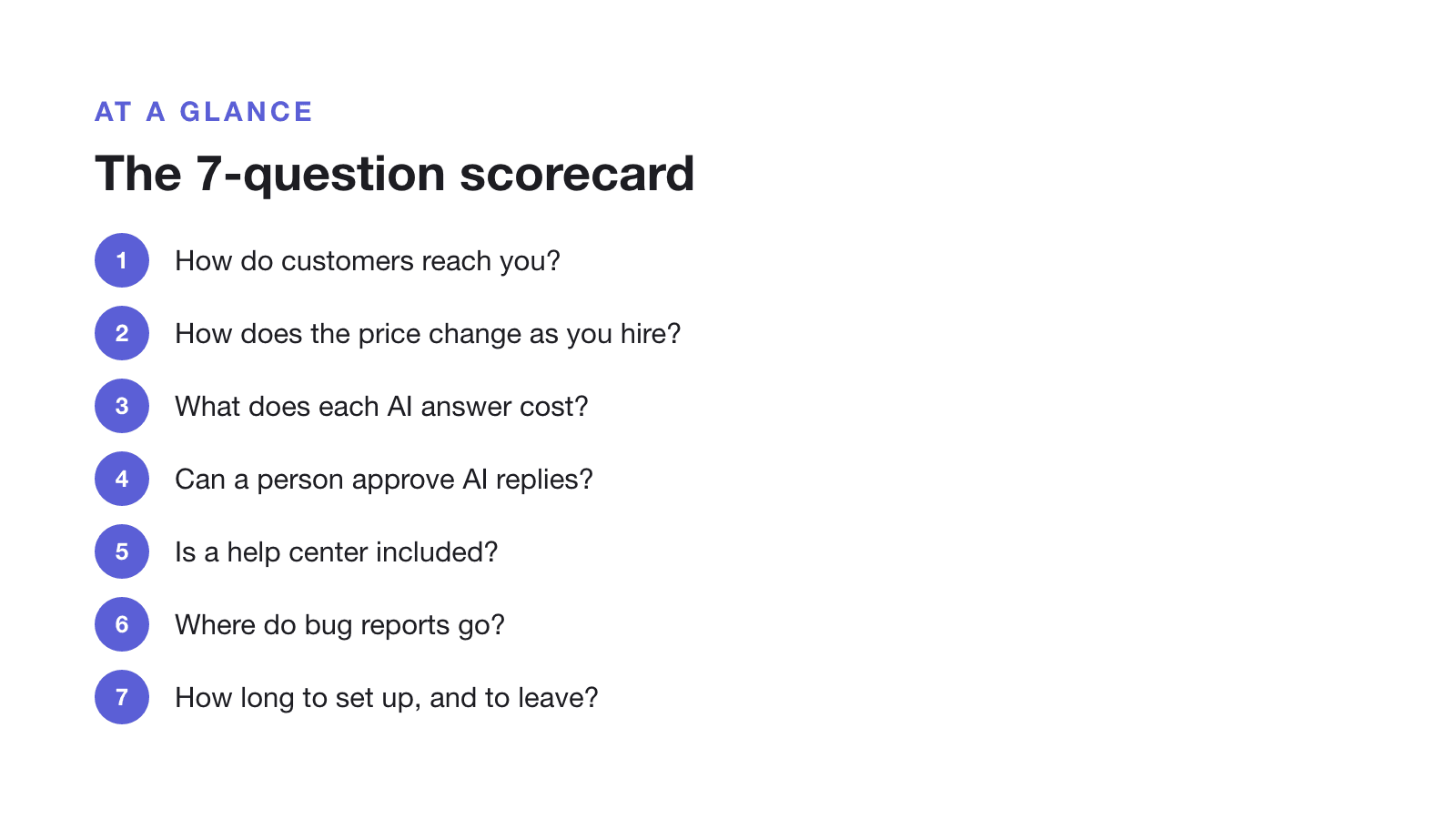 The 7-question help desk scorecard: how customers reach you; how the price changes as you hire; what each AI answer costs; whether a person can approve AI replies; whether a help center is included; where bug reports and feature requests go; how long to set up and to leave.