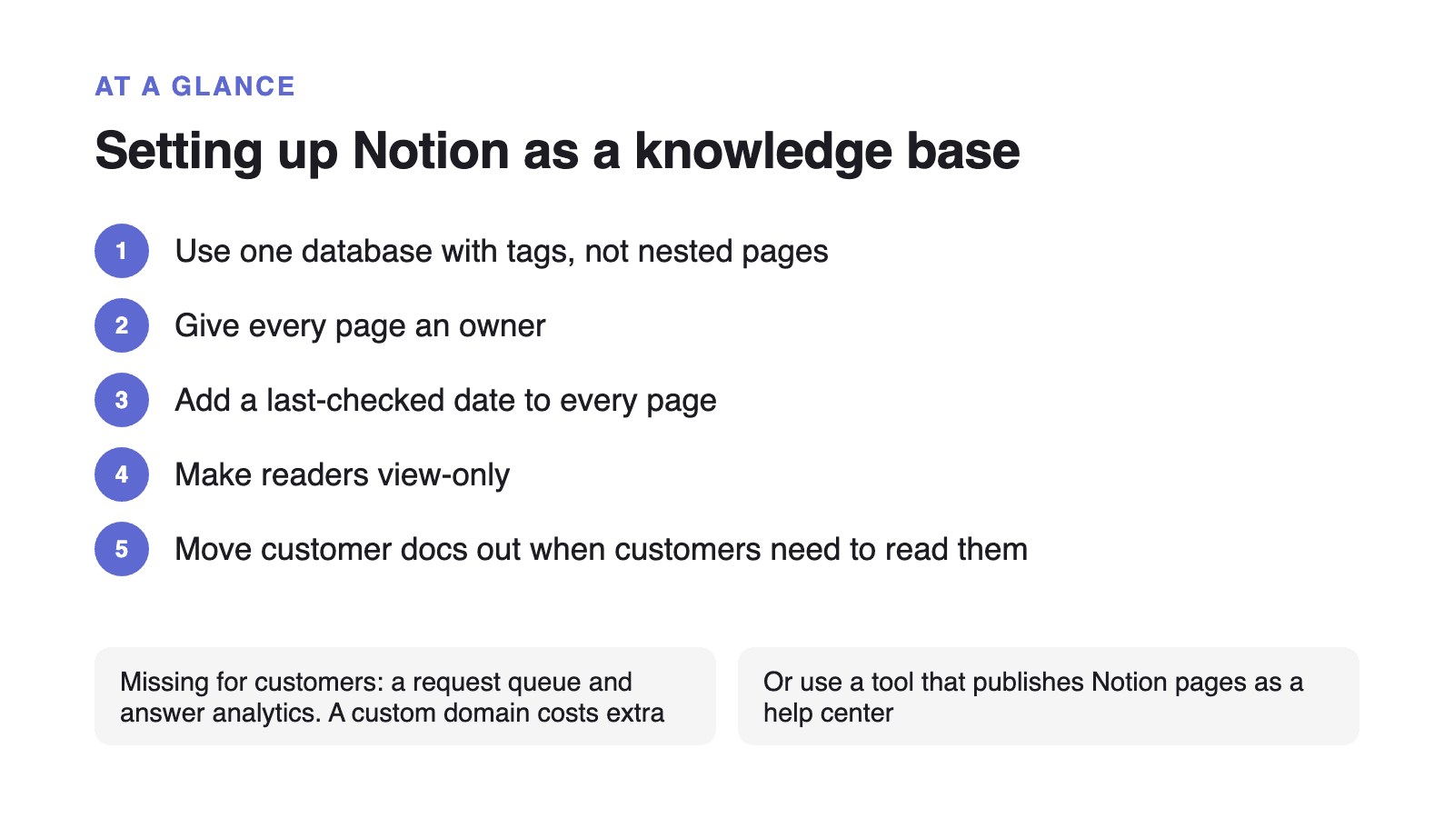 Setting up Notion as a knowledge base: Use one database with tags, not nested pages; Give every page an owner; Add a last-checked date to every page; Make readers view-only; Move customer docs out when customers need to read them; Missing for customers: a request queue and answer analytics. A custom domain costs extra; Or use a tool that publishes Notion pages as a help center.