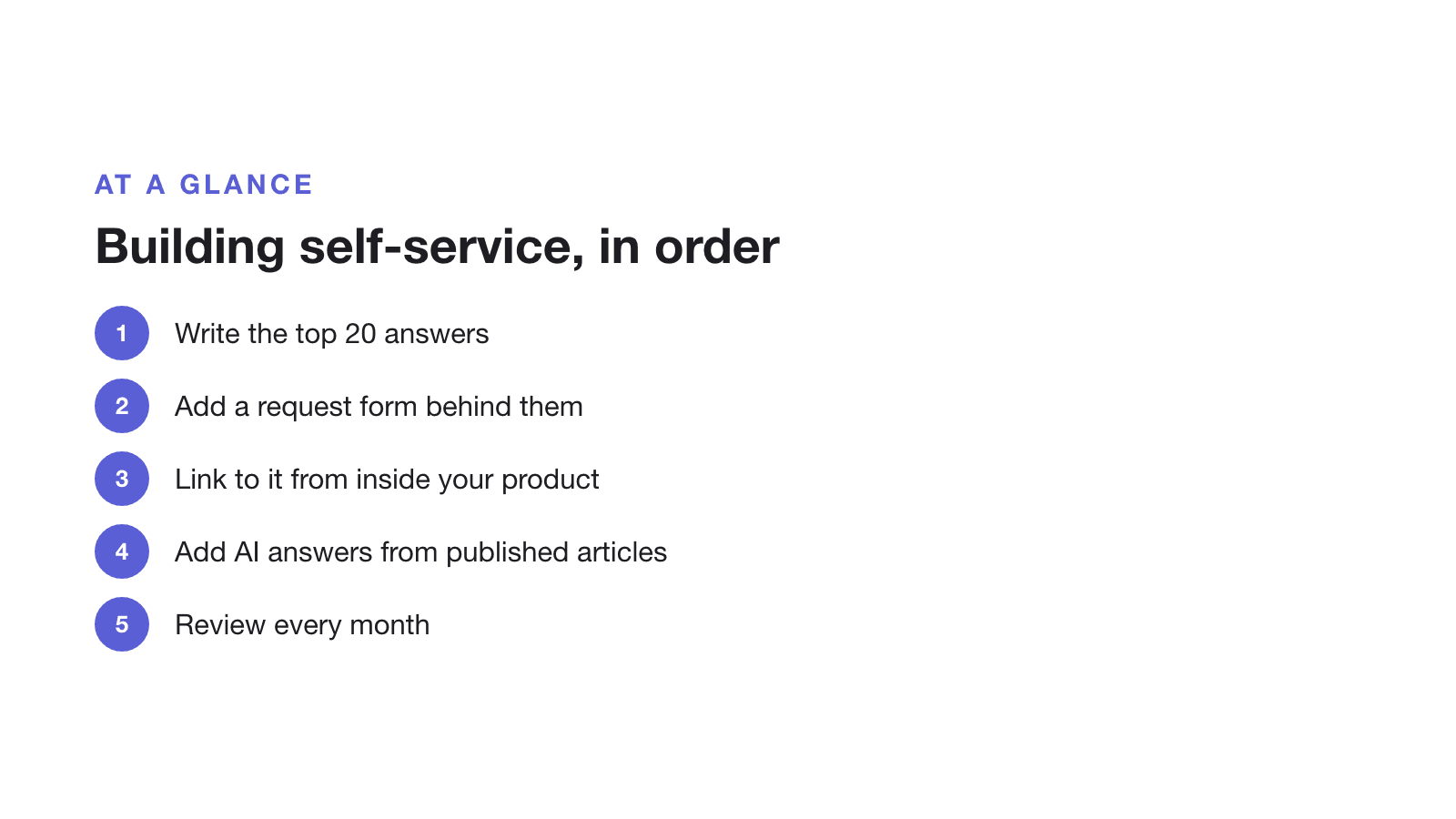 Building self-service support in order: write the top 20 answers; add a request form behind them; link to it from your product; add AI answers from published articles; review every month.