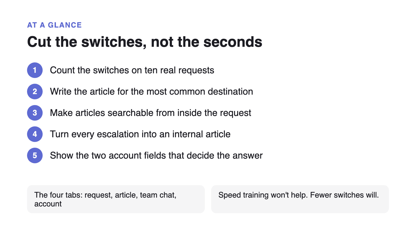 Cut the switches, not the seconds: Count the switches on ten real requests; Write the article for the most common destination; Make articles searchable from inside the request; Turn every escalation into an internal article; Show the two account fields that decide the answer; The four tabs: request, article, team chat, account; Speed training won't help. Fewer switches will..