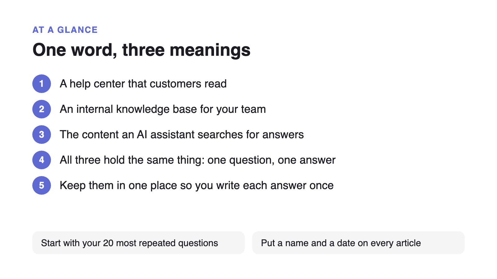 One word, three meanings: A help center that customers read; An internal knowledge base for your team; The content an AI assistant searches for answers; All three hold the same thing: one question, one answer; Keep them in one place so you write each answer once; Start with your 20 most repeated questions; Put a name and a date on every article.
